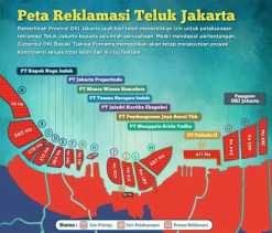 IKA ITB Tolak Reklamasi Teluk Jakarta, Ini Alasannya