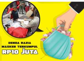 Denda Razia Masker Kota Pekanbaru Terkumpul Rp10 Juta