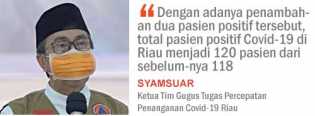 Ditemukan Lagi Klaster Baru Positif Covid-19 di Provinsi Riau