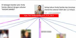 Agar Tidak Liar, Azmi Syahputra Desak Polri Klarifikasi Tegas Isu Konsorsium Judi Online Kaesar Samb