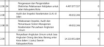 Kadis Perhubungan Kota Pekanbaru Seharusnya Berikan Hak Jawab Bukan Ke Media lain. Kata PIMRED MEDIA gentaonline.com