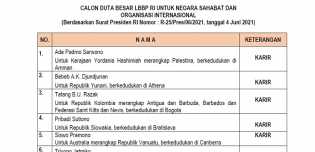 Usulkan 33 Calon Dubes Ke DPR, Jokowi Tugaskan Ketua Kadin Rosan Perkasa Roeslani Ke AS