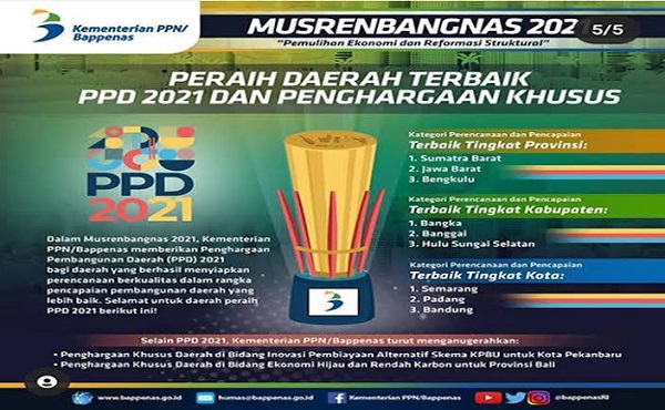Pekanbaru Raih Penghargaan Khusus KPBU Di Musrembangnas 2021 Pekanbaru Raih Penghargaan Khusus KPBU Di Musrembangnas 2021i
