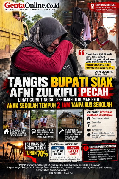 TANGIS BUPATI SIAK PECAH DI MUNGKAL: DAERAH KAYA MIGAS, GURU MASIH TINGGAL SERUMAH, ANAK SEKOLAH TEMPUH 2 JAMi