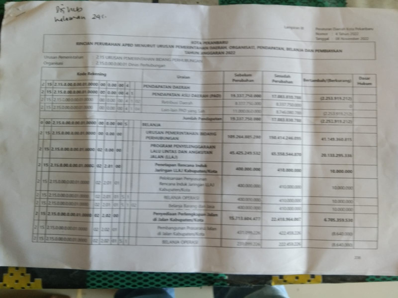 Dugaan Korupsi Pembelian Bus Fiktif Dishub Pekanbaru Dugaan Korupsi Pembelian Bus Fiktif Dishub Pekanbarui