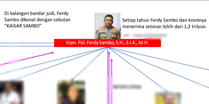 Agar Tidak Liar, Azmi Syahputra Desak Polri Klarifikasi Tegas Isu Konsorsium Judi Online Kaesar Samb Agar Tidak Liar, Azmi Syahputra Desak Polri Klarifikasi Tegas Isu Konsorsium Judi Online Kaesar Sambi