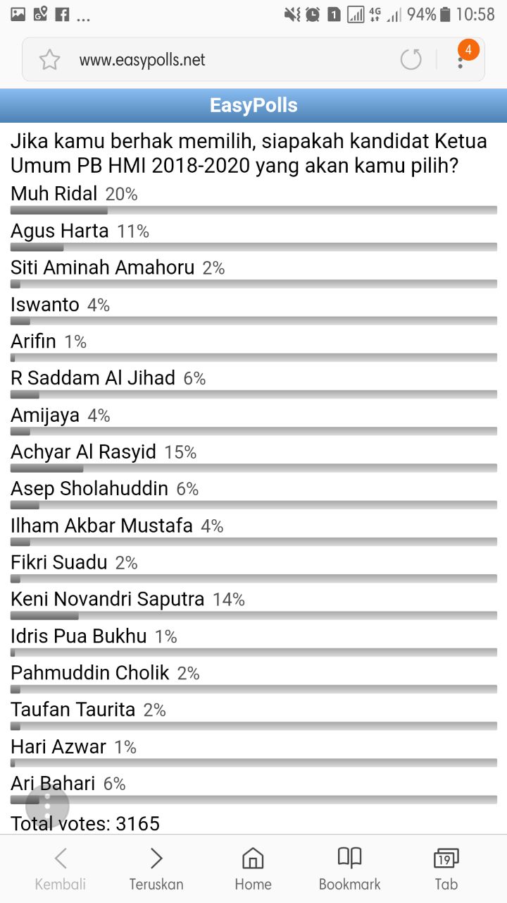 Kongres Hmi XXX DIdepan Mata, Ini Kandidat Terkuat Menurut Easypollsi