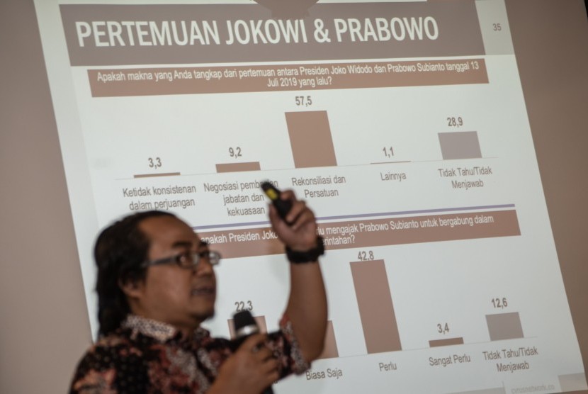 Survei: Elektabilitas Sandiaga Uno Gerus Anies Baswedan Survei: Elektabilitas Sandiaga Uno Gerus Anies Baswedani