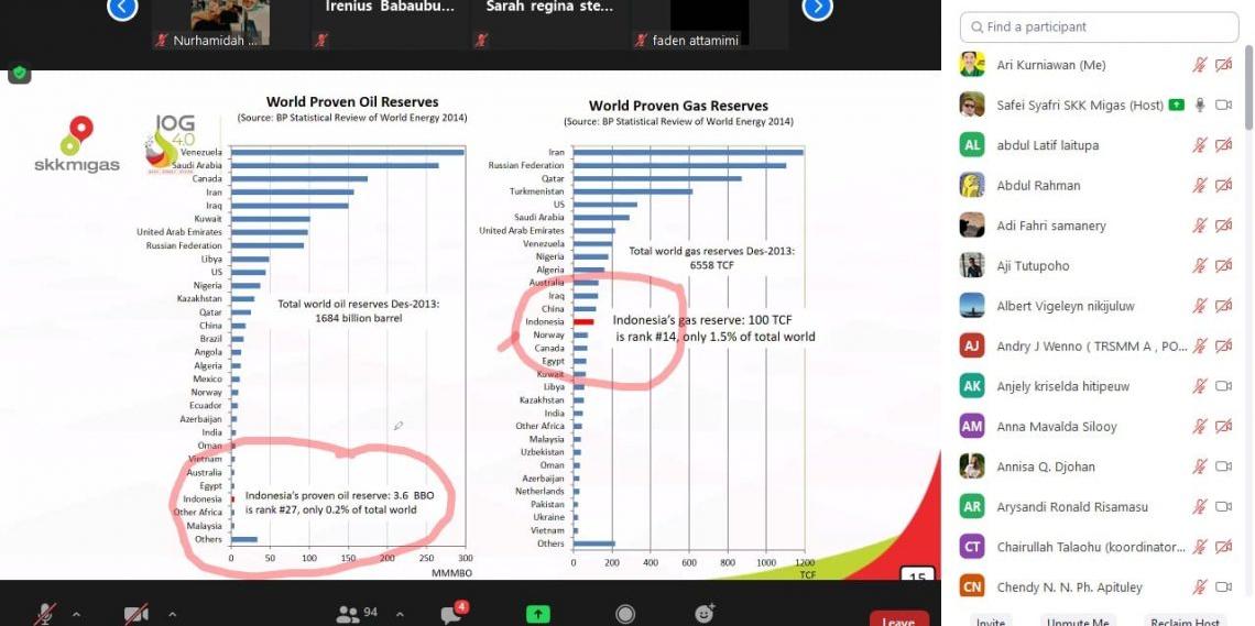 Angkat Tema Blok Masela dan Masa Depan Maluku, GMMB Gelar Webinar Nasionali