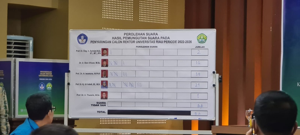 Tiga Calon Rektor Unri Dengan Suara Terbanyak Sampaikan Visi Misi Tiga Calon Rektor Unri Dengan Suara Terbanyak Sampaikan Visi Misii