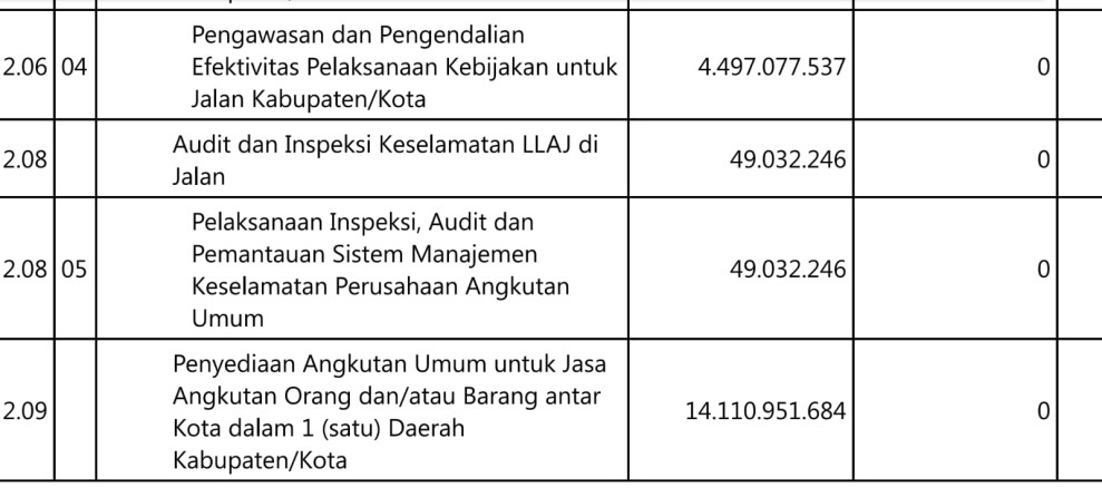 Kadis Perhubungan Kota Pekanbaru Seharusnya Berikan Hak Jawab Bukan Ke Media lain. Kata PIMRED MEDIA gentaonline.com