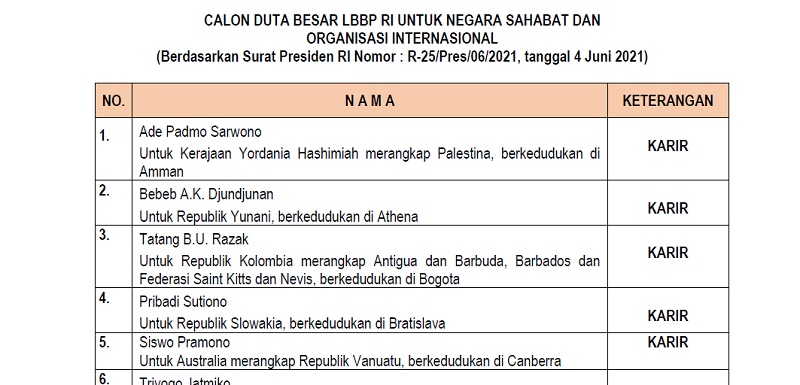 Usulkan 33 Calon Dubes Ke DPR, Jokowi Tugaskan Ketua Kadin Rosan Perkasa Roeslani Ke AS Usulkan 33 Calon Dubes Ke DPR, Jokowi Tugaskan Ketua Kadin Rosan Perkasa Roeslani Ke ASi