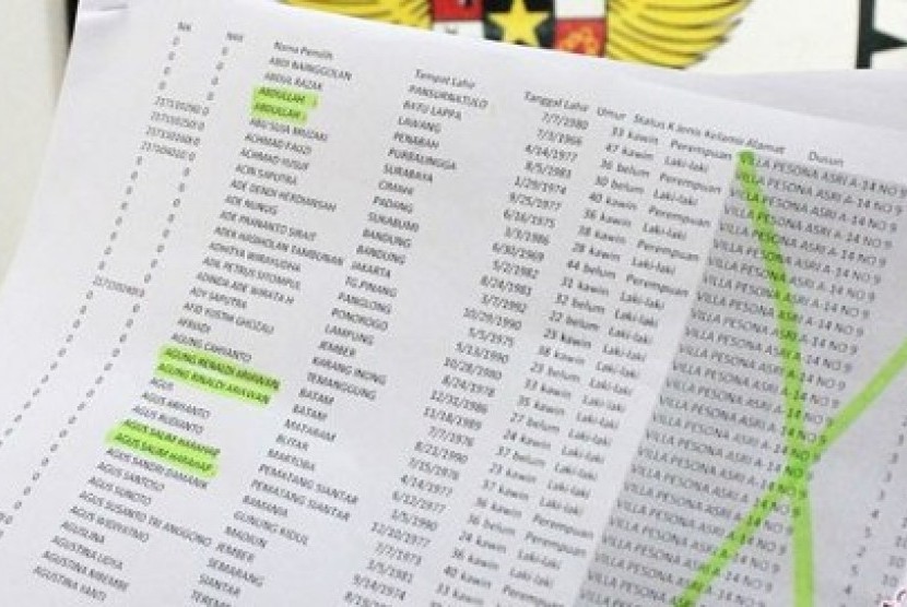 KPU dan Polri Usut Pelaku Klaim Punya dan Jual Data Pemilih KPU dan Polri Usut Pelaku Klaim Punya dan Jual Data Pemilihi